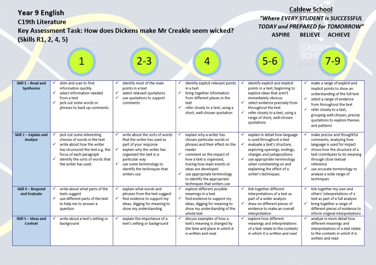 Assessment Marking Feedback Caldew School